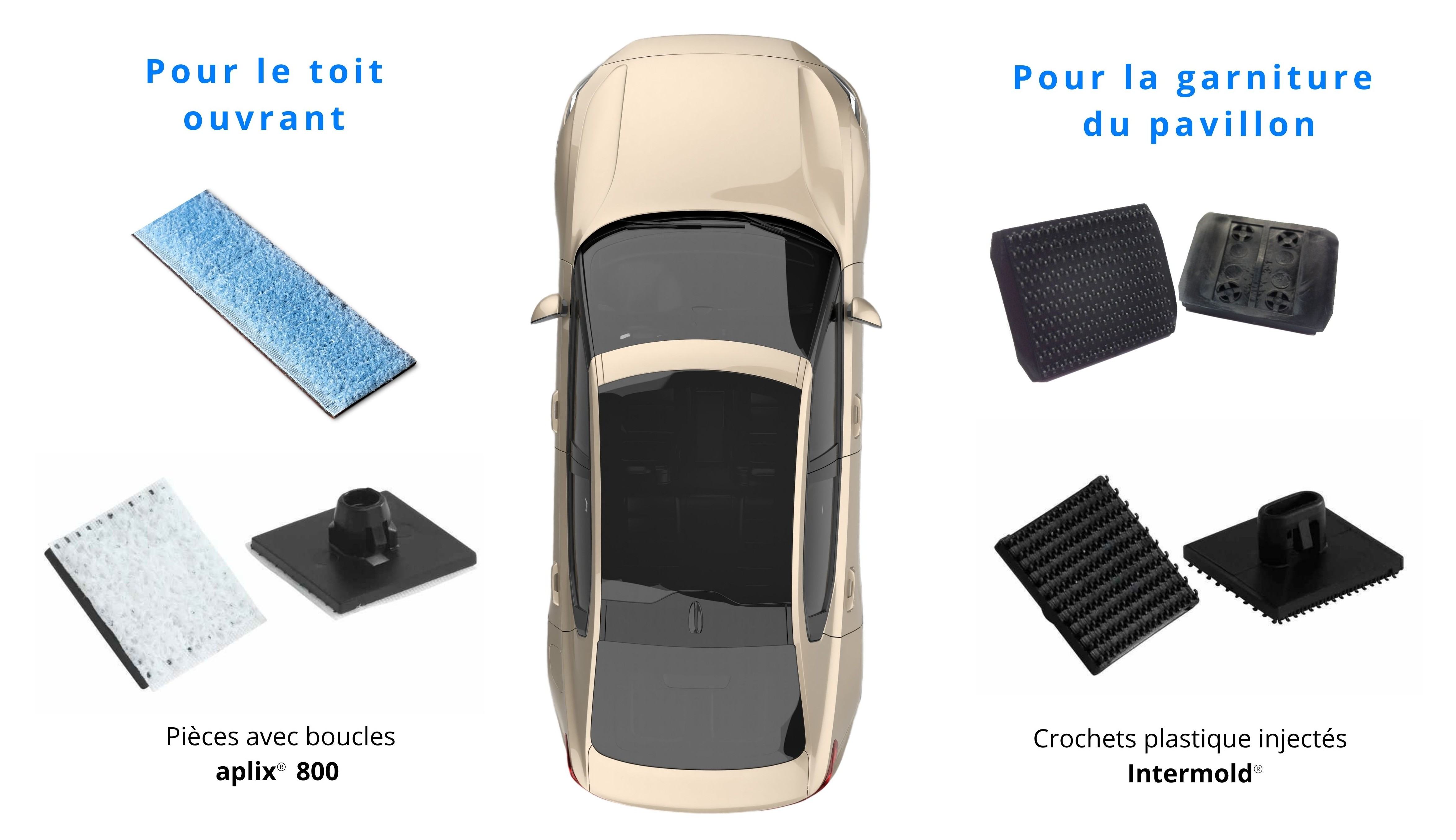 aplix fixation toit ouvrant pavillon automobile