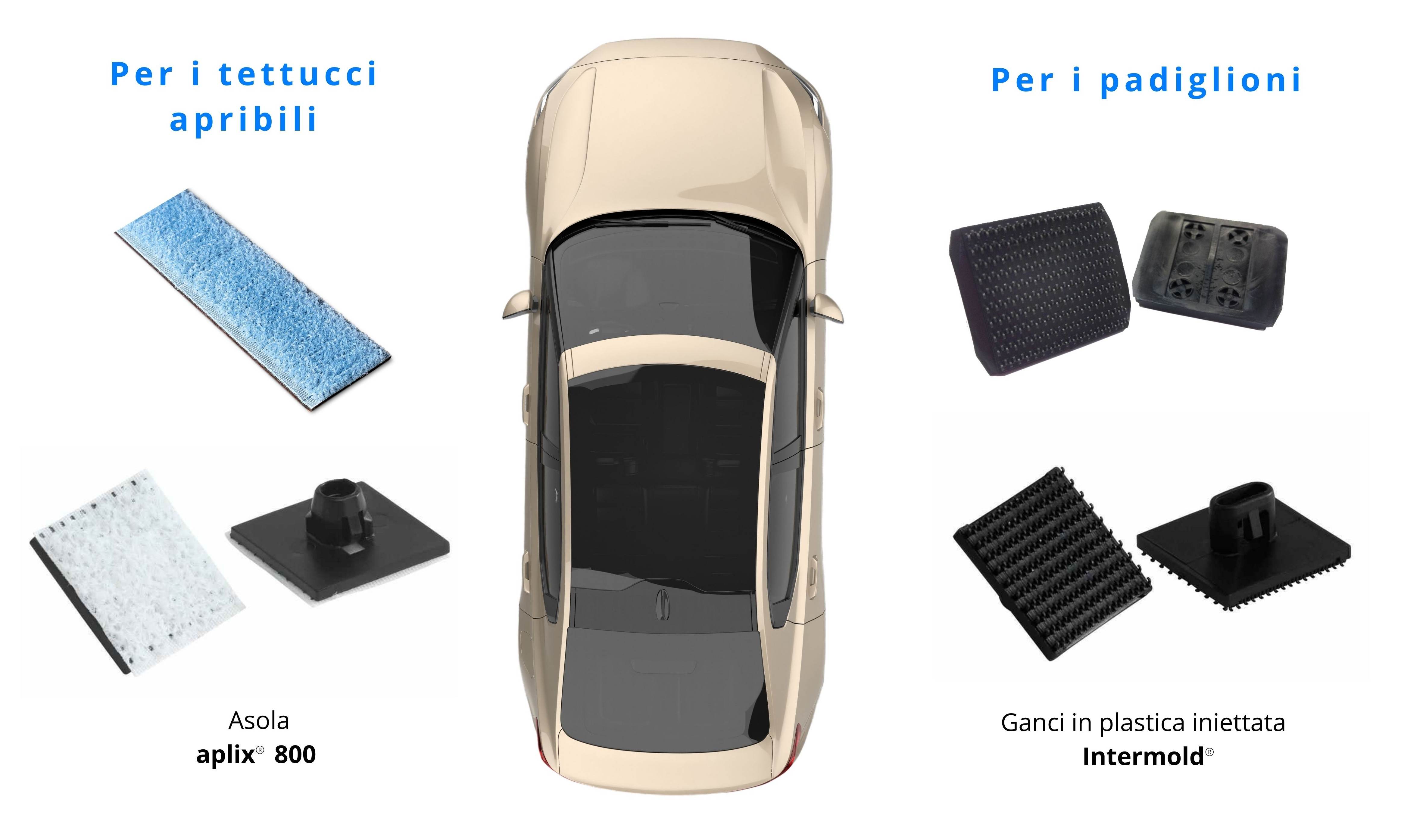 Chiusure a strappo per i padiglioni e per i tettucci apribili delle automobili