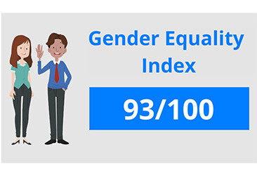 Gender equlity index APLIX 2025